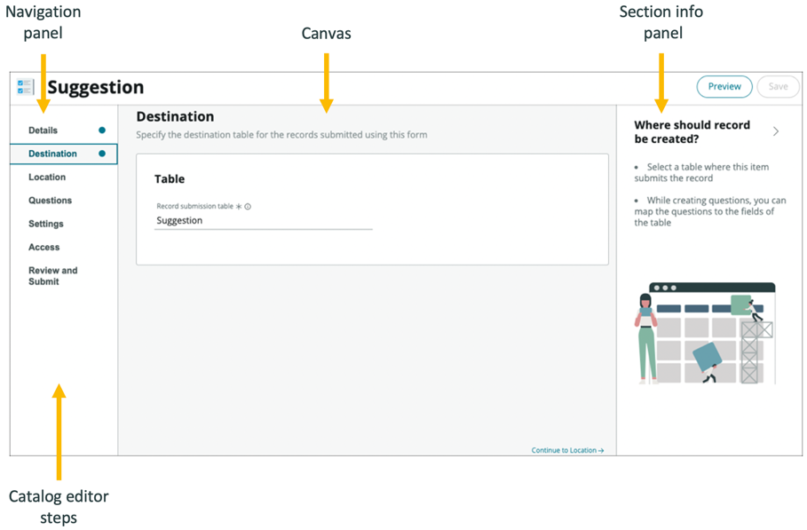 Catalog Item Creation Process ServiceNow Developers