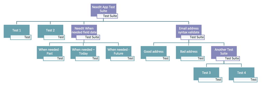 test-suites-servicenow-developers