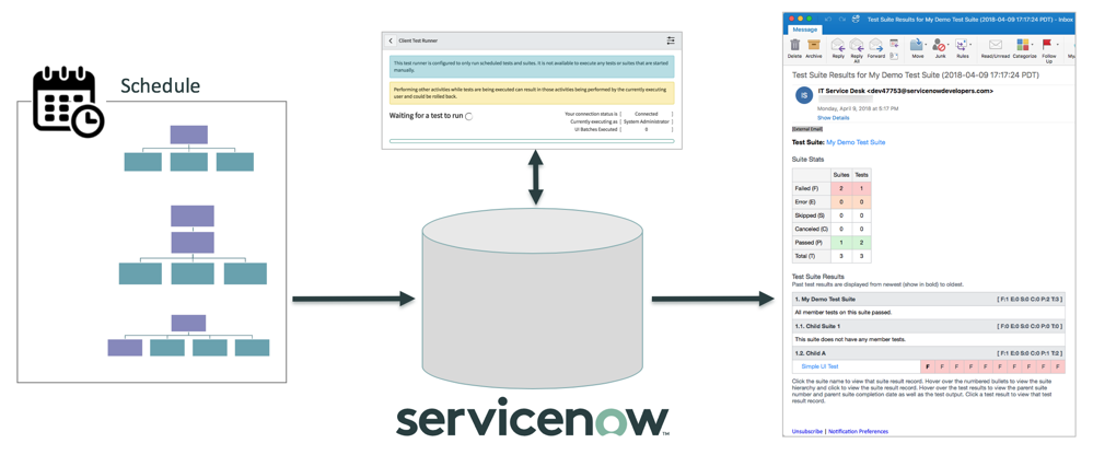 Scheduling | ServiceNow Developers Scheduling | ServiceNow Developers