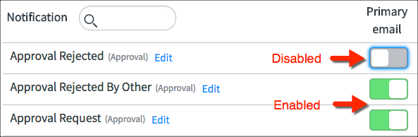 Slide the switch to enable/disable a notification