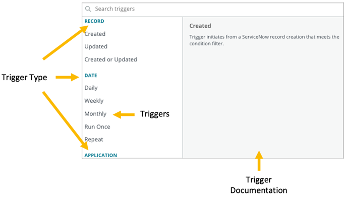 what is the trigger condition for assignment rules servicenow