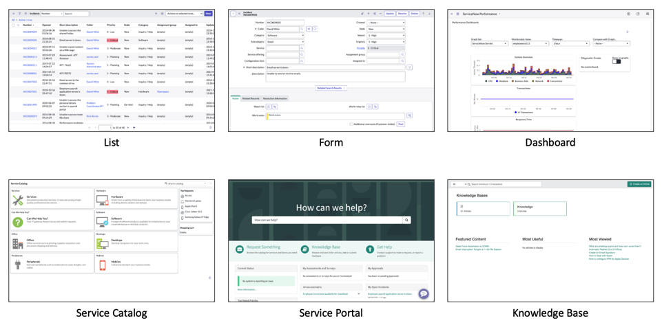 ServiceNow Developers