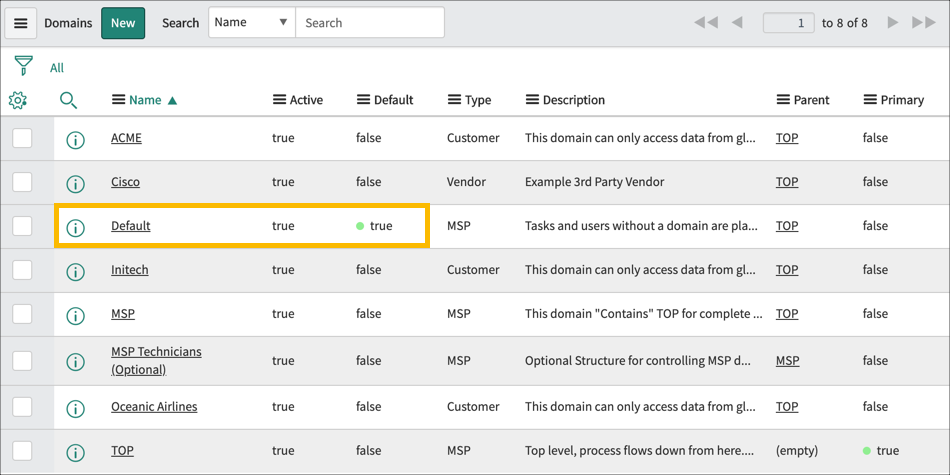 Dns naming standards image