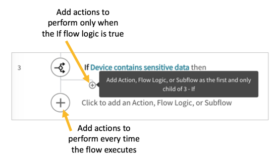 The plus button for the If branch adds conditional actions.
