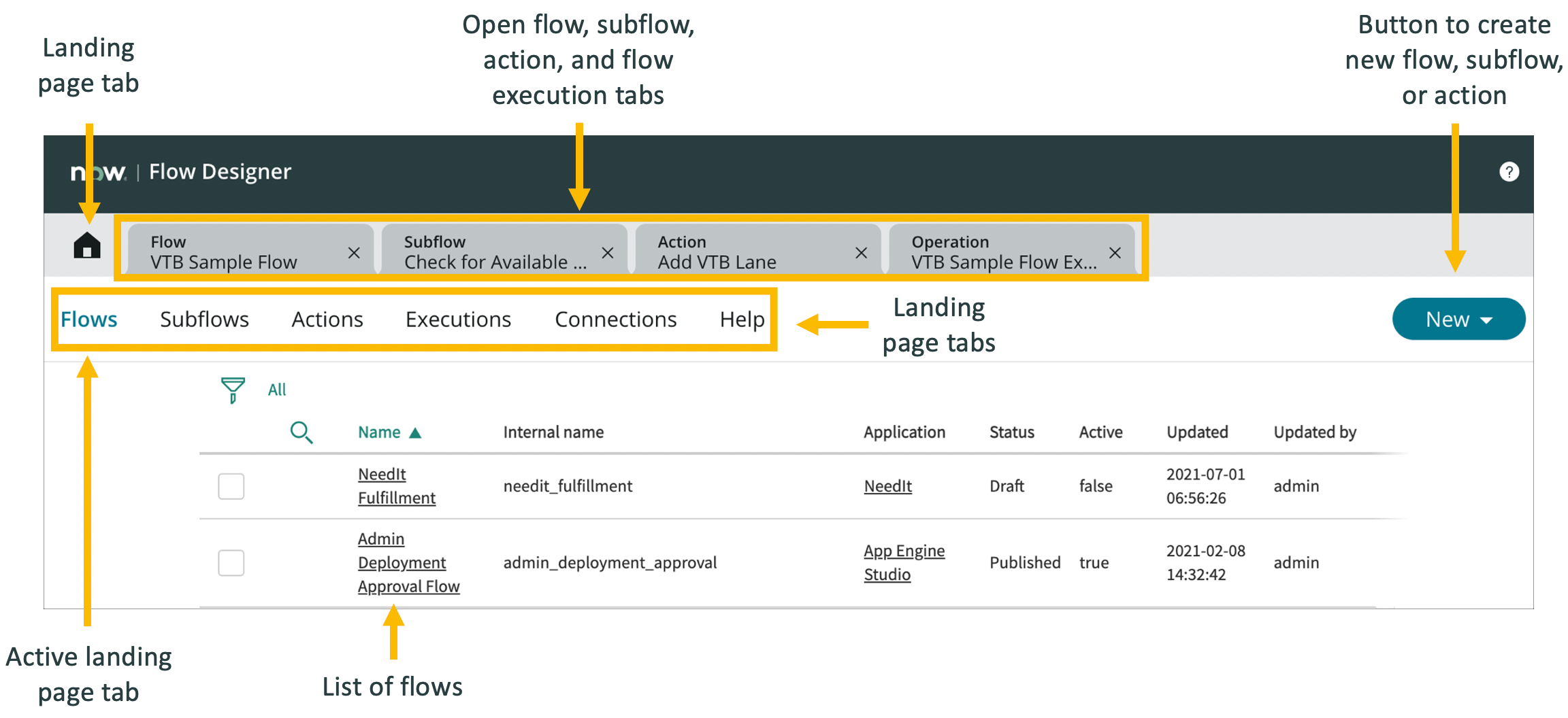 servicenow flow designer assignment group