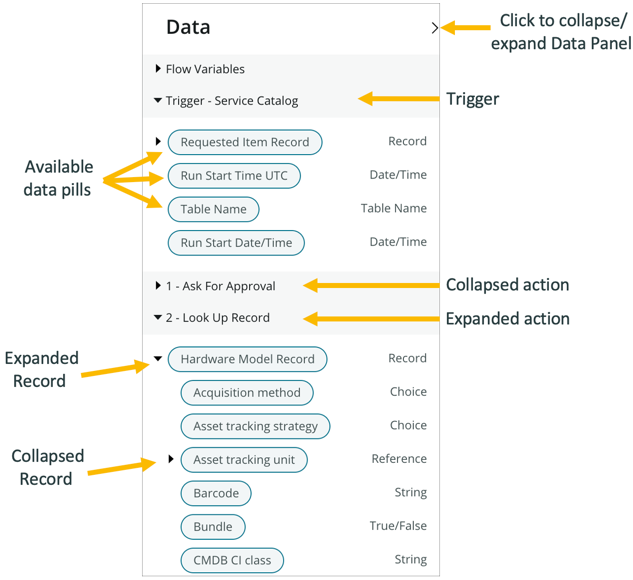 default assignment group for unassign flow servicenow