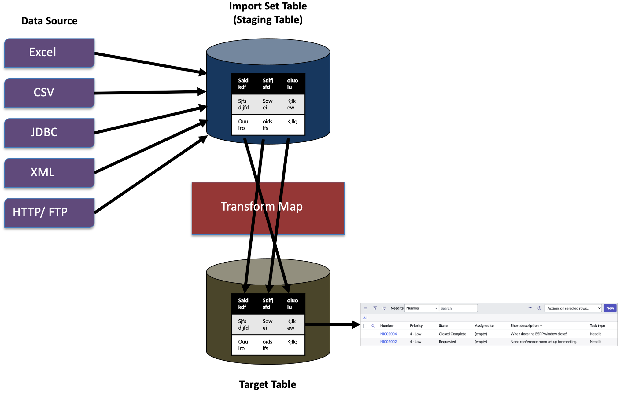 Import datasets. Data sources. Автоматизация системы управления data Integrity. Data Integrity is