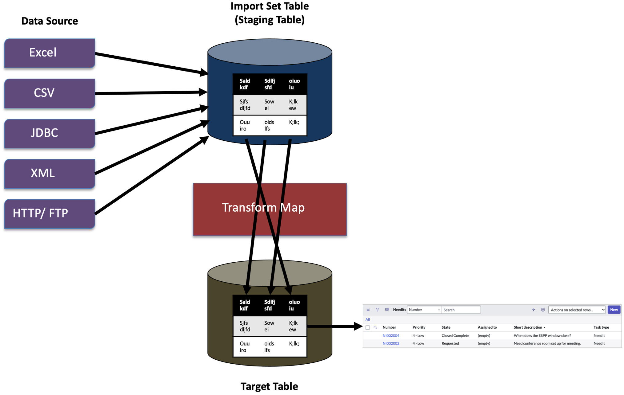 Data Import Process | ServiceNow Developers