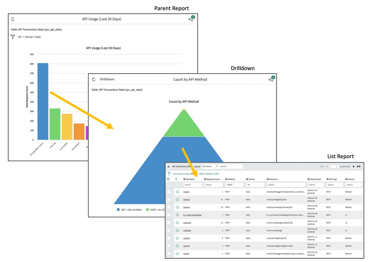 ServiceNow Developers
