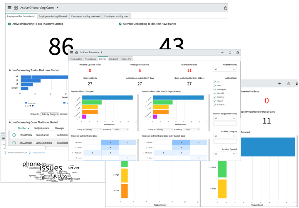 servicenow performance analytics content pack advanced work assignment
