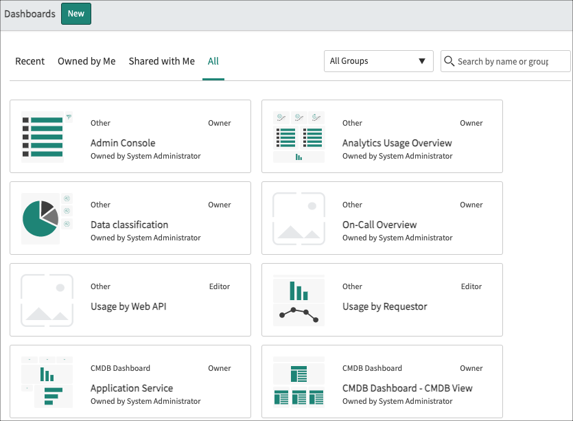 Servicenow Sla Dashboard
