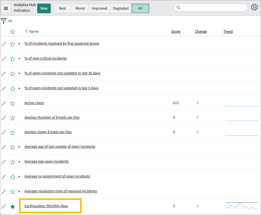 Ultimate Google Analytics Hub: Comprehensive Guide 2024