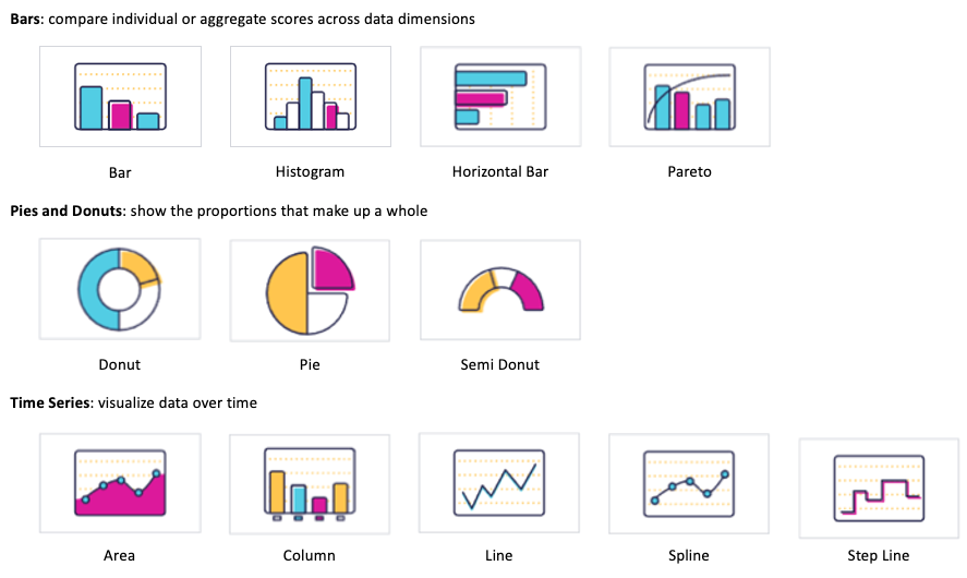 reports-servicenow-developers