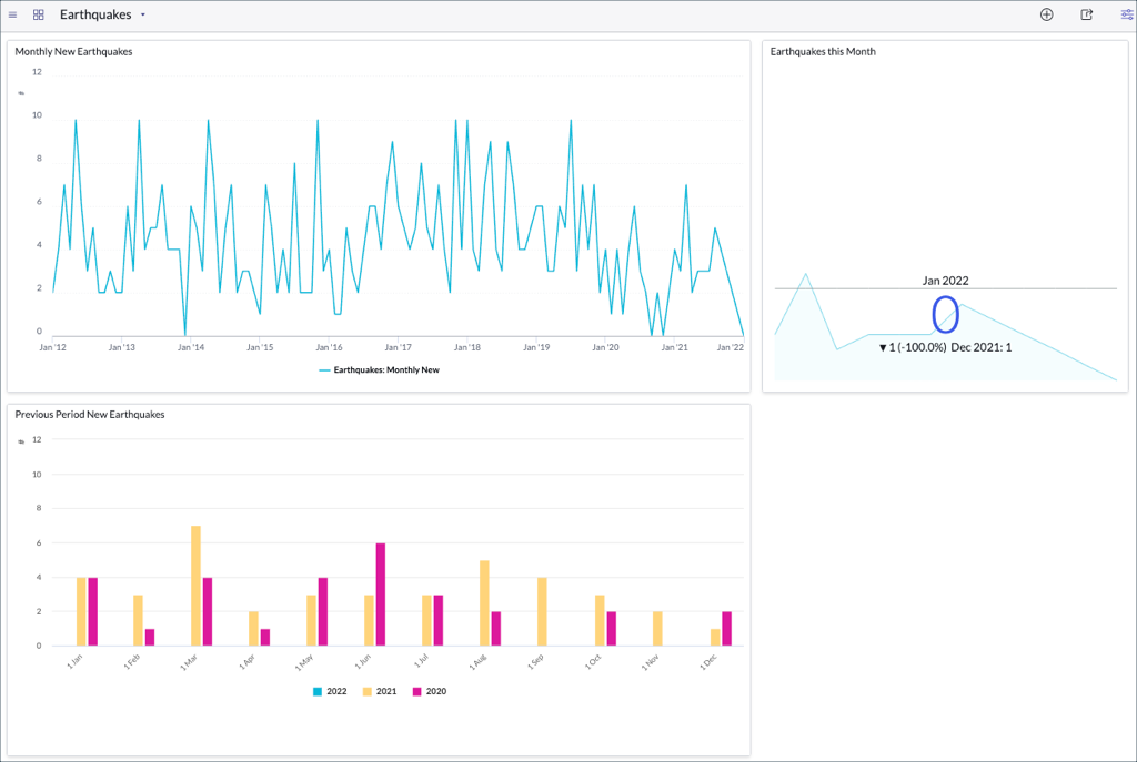 Performance Analytics Dashboards ServiceNow Developers