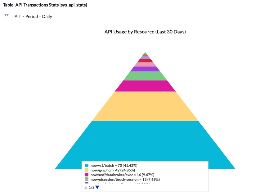 data-visualization-options-in-servicenow-servicenow-developers