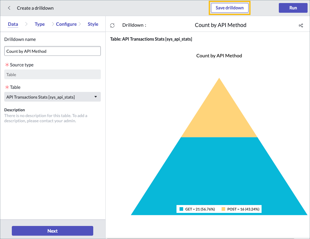 Creating Drilldowns ServiceNow Developers