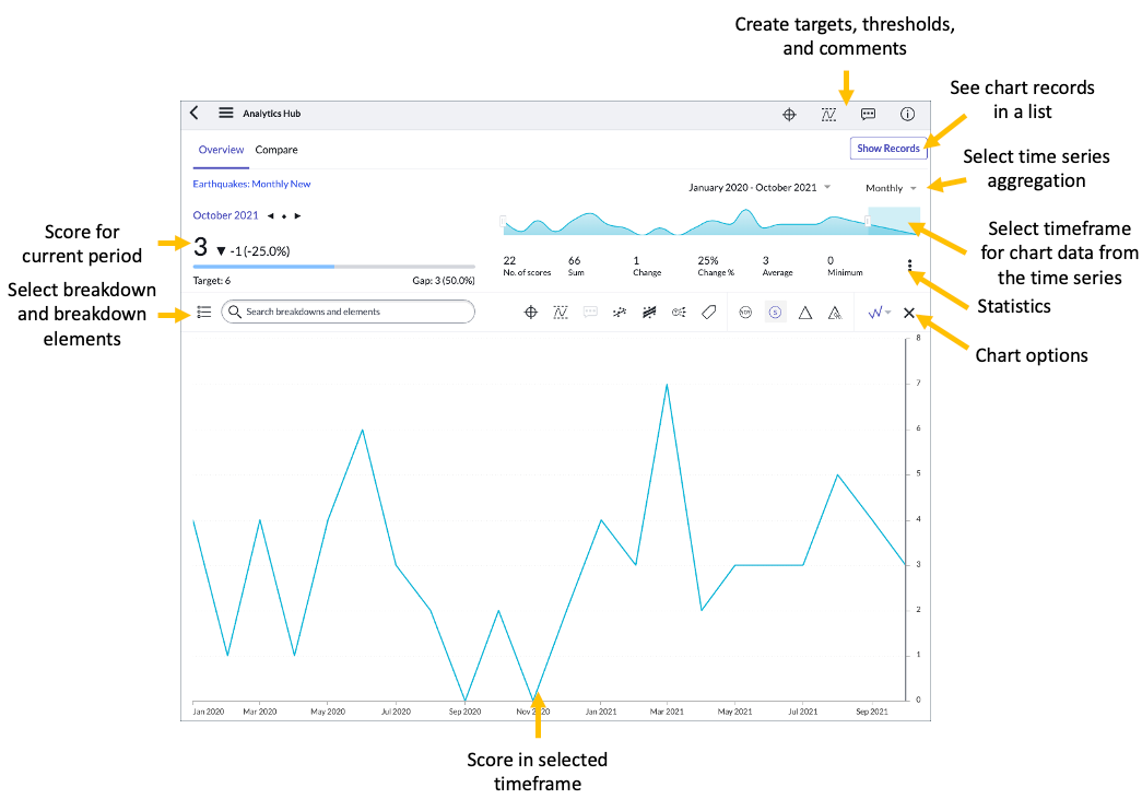 Analytics Hub | ServiceNow Developers