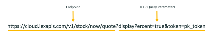 Method Authentication and HTTP Request | ServiceNow Developers
