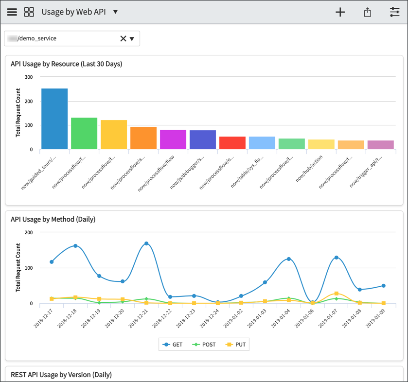 ServiceNow Developers