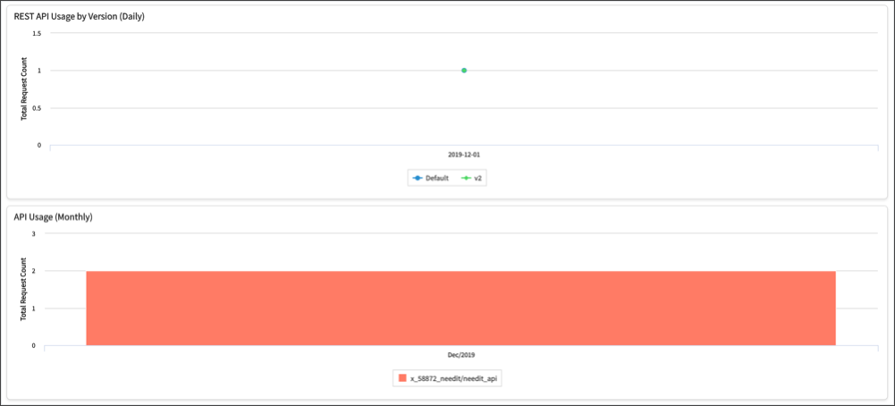 ServiceNow Developers