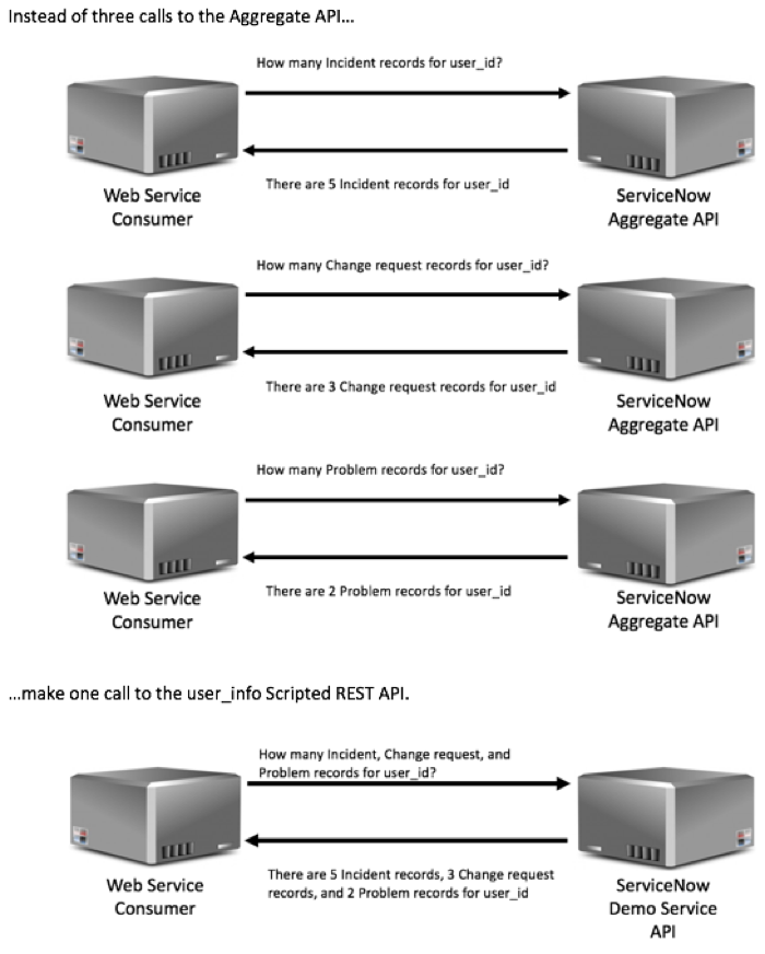 example-resource-script-servicenow-developers