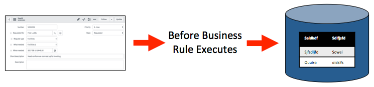 Before Business Rules execute before the database operation occurs.