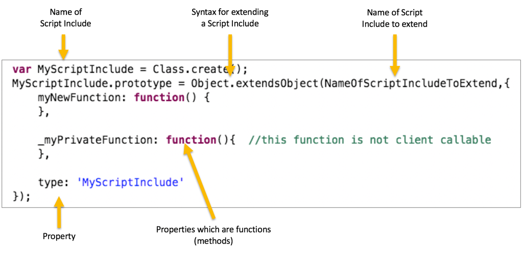 Servicenow Script Include Examples