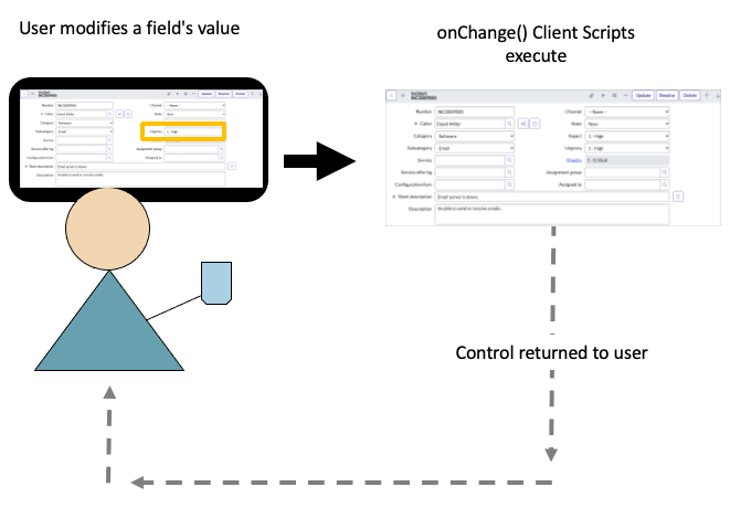 Is there any way to Activate a local script? - Scripting Support -  Developer Forum