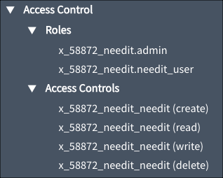 The four default Access Controls for the NeedIt table