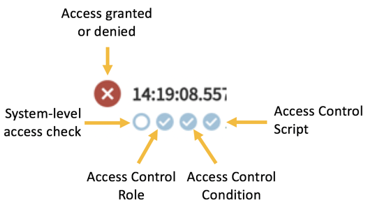 Debugging Access Controls - Session Log | ServiceNow Developers