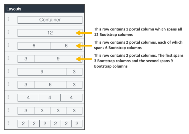 Page Layout ServiceNow Developers