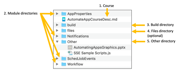 Free Course: ServiceNow Development Training Course from