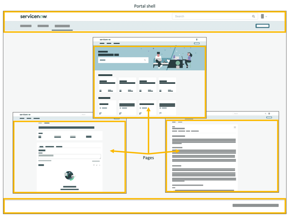 What is an Experience? ServiceNow Developers