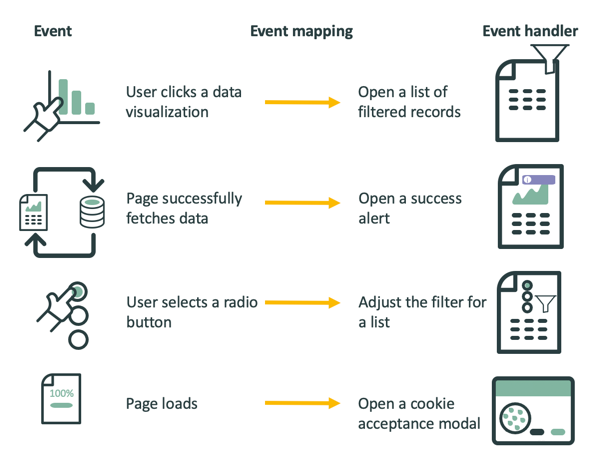 what-is-an-event-servicenow-developers