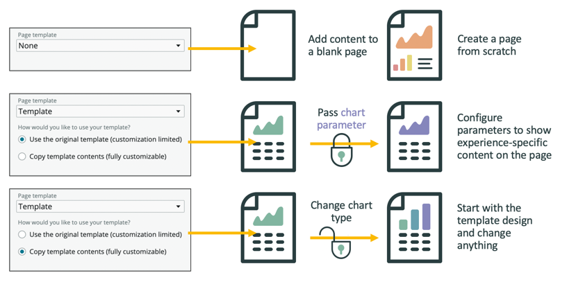 ServiceNow Developers