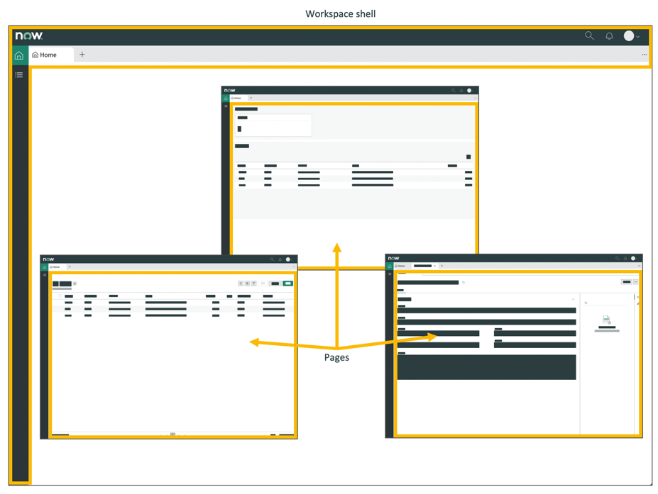 ServiceNow Developers