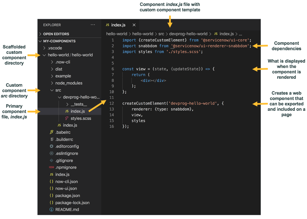 ServiceNow Developers