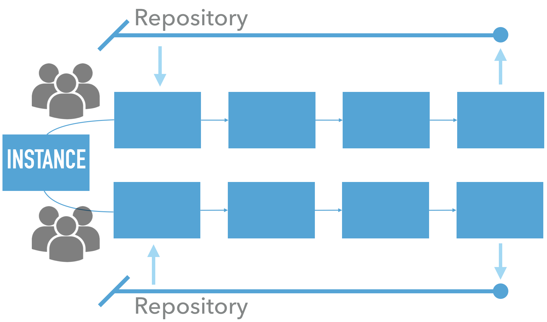 Introduction | ServiceNow Developers